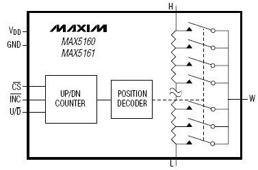 MAX5160N, Низкопотребляющий цифровой потенциометр